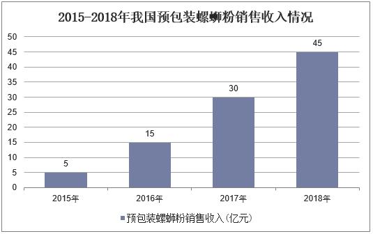 產業(yè)化,隨著米粉制作工藝,物理殺菌,真空包裝等食品生產技術的引入,精
